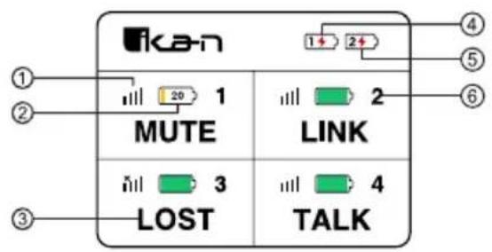 Ikan Livecom1000 - B BELTPACK - 1