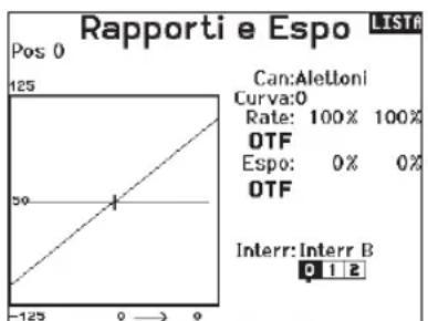 Rapporti e Espo LISTA Pos 0 125 Can:AletUoni Curva:0 Rate: 100% 100% OTF Espo: 0% 0% OTF Interr:Interr B 0 1 2 -125 0 → 0