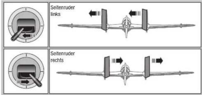 Seitenruder links Seitenruder rechts