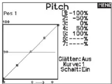 SPEKTRUM NX10 - So rufen Sie den Bildschirm Pitch Curve [Pitchkurven] auf: - 1