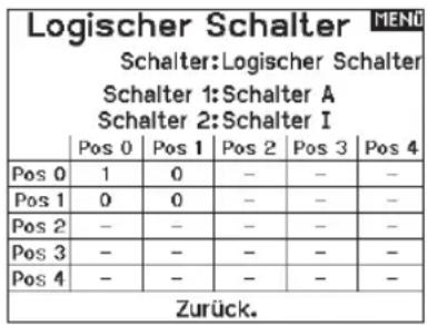 Logischer Schalter MENÜ Schalter:Logischer Schalter Schalter 1:Schalter A Schalter 2:Schalter I Pos 0 | Pos 1 | Pos 2 | Pos 3 | Pos 4 Pos 0 | 1 | 0 | - | - | - Pos 1 | 0 | 0 | - | - | - Pos 2 | - | - | - | - | - Pos 3 | - | - | - | - | - Pos 4 | - | - | - | - | - Zurück.