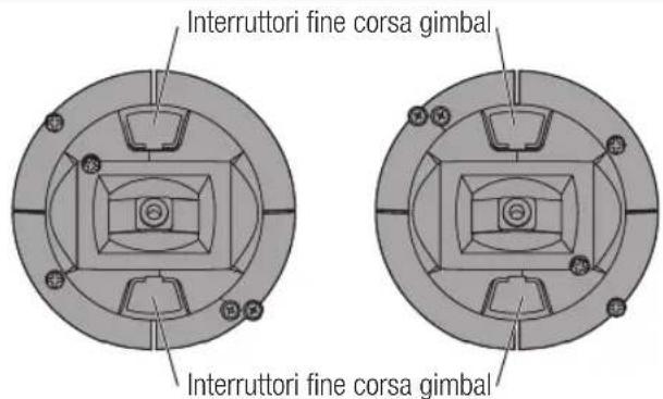 Interruttori fine corsa gimbal Interruttori fine corsa gimbal