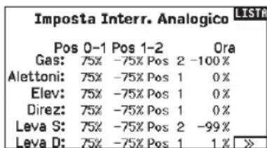 Imposta Interr. Analogico LISTA Pos 0-1 Pos 1-2 Ora Gas: 75% -75% Pos 2 -100% Alettoni: 75% -75% Pos 1 0% Elev: 75% -75% Pos 1 0% Direz: 75% -75% Pos 1 0% Lava S: 75% -75% Pos 2 -99% Lava D: 75% -75% Pos 1 1% >>