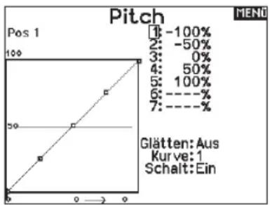 SPEKTRUM NX10 - So programmieren Sie die Pitchkurve: - 1