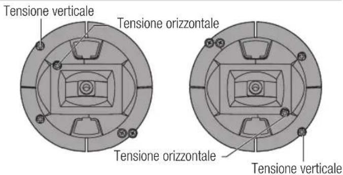 Tensione verticale Tensione orizzontale Tensione orizzontale Tensione verticale