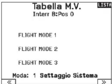 Tabella M.V. LISTA Interr B:Pos 0 FLIGHT MODE 1 FLIGHT MODE 2 FLIGHT MODE 3 Moda: 1 Settaggio Sistema