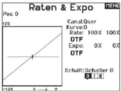 Raten & Expo MEN Pos 0 125 Kanal:Quer Kurve:0 Rate: 100% 100% OTF Expo: 0% 0% OTF Schalt: Schalter B 0 1 2 -125 0 → 0