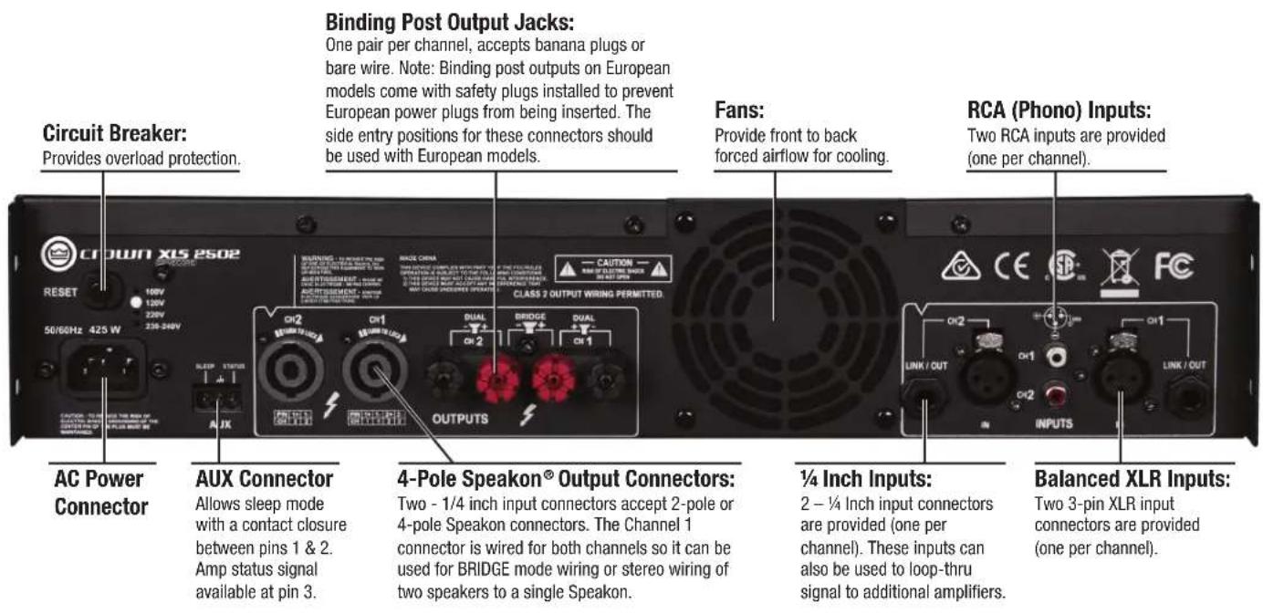 CROWN DriveCore XLS 2002 - Back Panel Features - 1