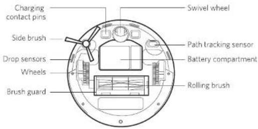 Charging contact pins Swivel wheel Side brush Drop sensors Wheels Brush guard Path tracking sensor Battery compartment Rolling brush