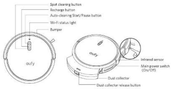 Spot cleaning button Recharge button Auto-cleaning Start/Pause button Wi-Fi status light Bumper oufy oufy Infrared sensor Main power switch (On/Off) Dust collector Dust collector release button