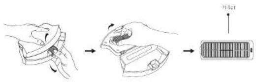 Diagram illustrating a step-by-step process of a device with a filter, showing hand positioning and color change before filtering.