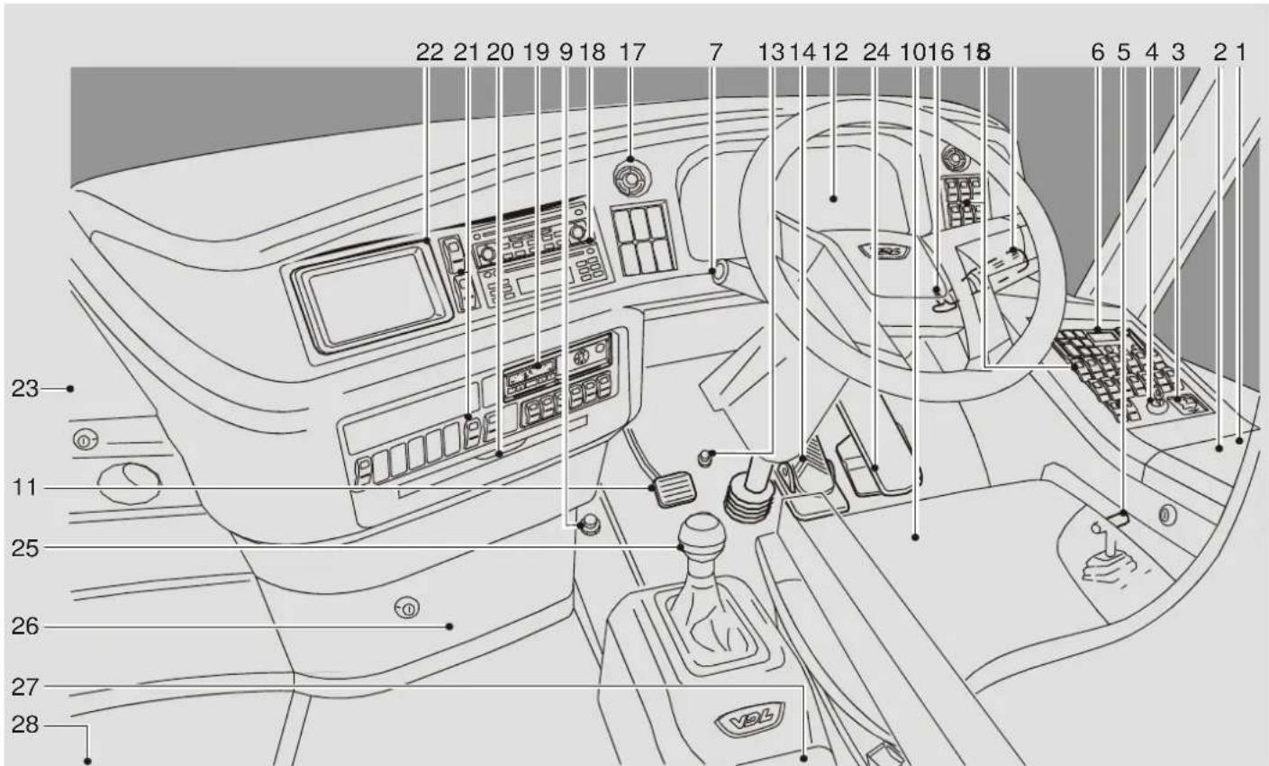 VDL Futura FHD2 - Operation and use - 1