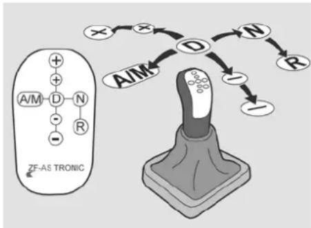 VDL Futura FHD2 - Operation and use - 1