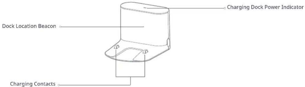 Dock Location Beacon Charging Contacts Charging Dock Power Indicator