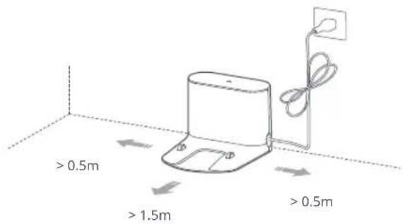 > 0.5m > 1.5m > 0.5m