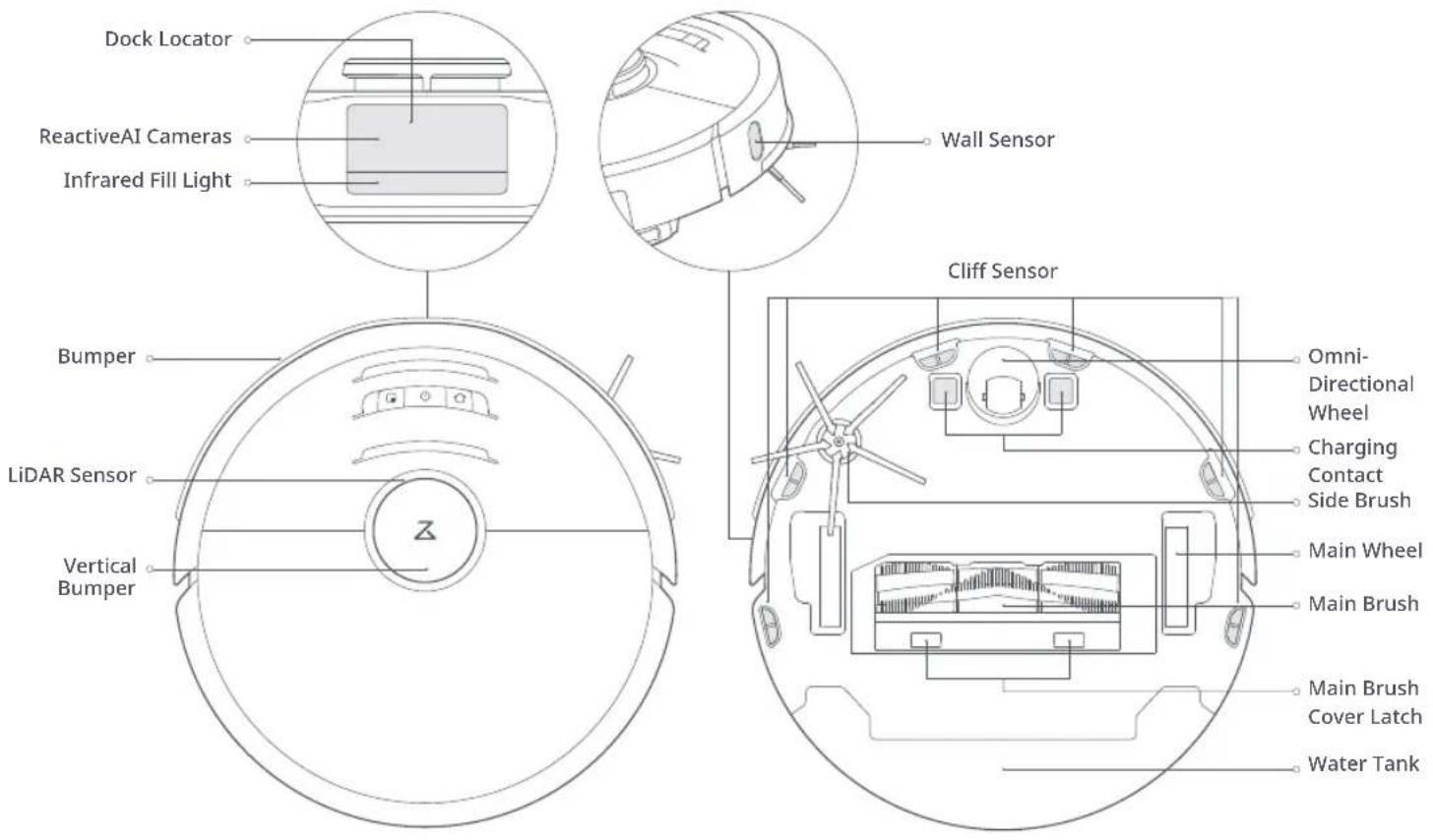Dock Locator ReactiveAI Cameras Infrared Fill Light Wall Sensor Bumper LiDAR Sensor Vertical Bumper Cliff Sensor Omni-Directional Wheel Charging Contact Side Brush Main Wheel Main Brush Main Brush Cover Latch Water Tank