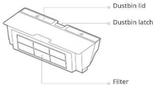 Dustbin lid Dustbin latch Filter