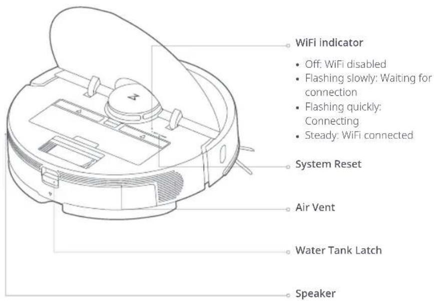 WiFi indicator • Off: WiFi disabled • Flashing slowly: Waiting for connection • Flashing quickly: Connecting • Steady: WiFi connected System Reset Air Vent Water Tank Latch Speaker