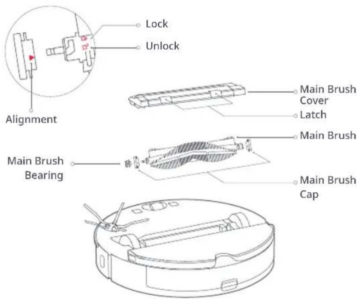 Lock Unlock Alignment Main Brush Bearing Main Brush Cover Latch Main Brush Cap