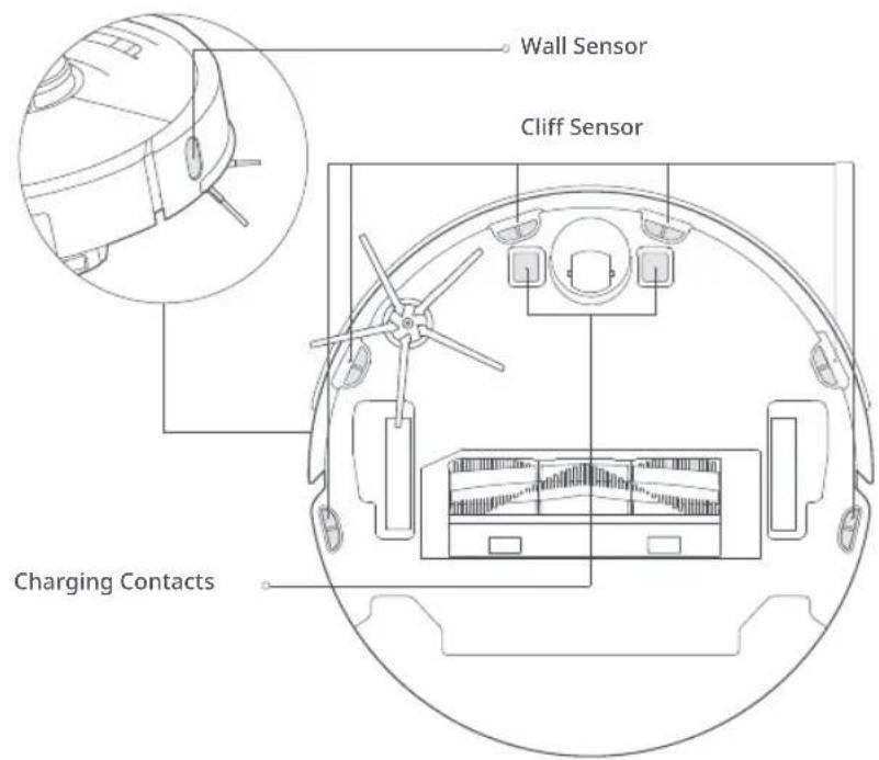 Wall Sensor Cliff Sensor Charging Contacts