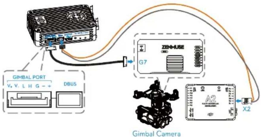 DJI Lightbridge - Ground system connection : - 1