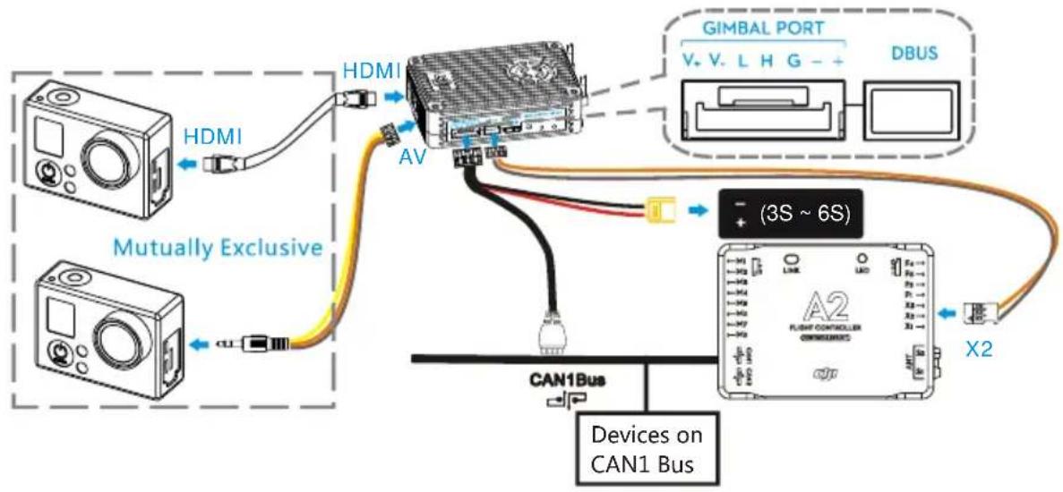 DJI Lightbridge - Scenario 10 - DIY mode - 1