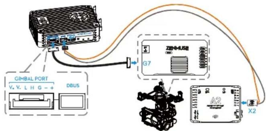 DJI Lightbridge - Ground system connection : - 1