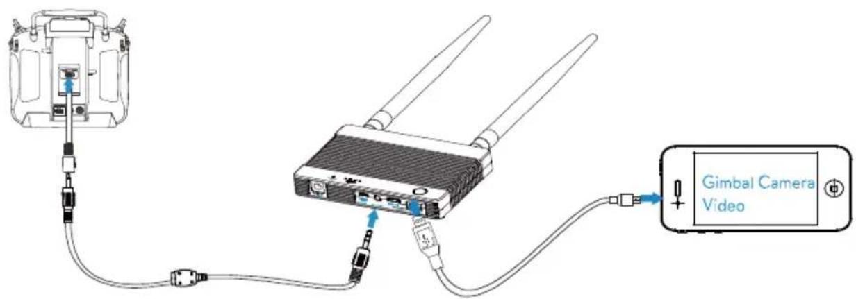 Gimbal Camera Video