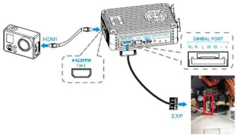 HDMI HDMI (IN) EXP GIMBAL PORT V. V. L H G - I