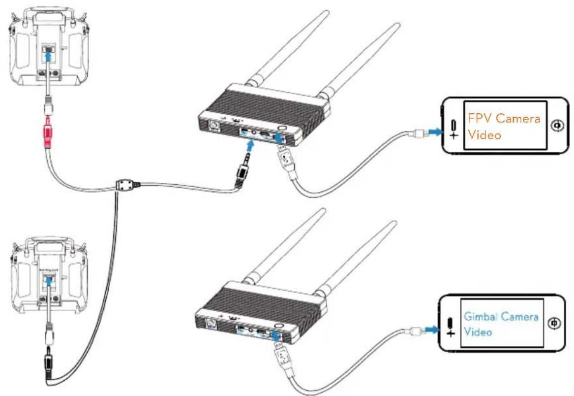DJI Lightbridge - Ground system connection : - 2