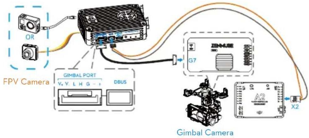 DJI Lightbridge - Ground system connection : - 1