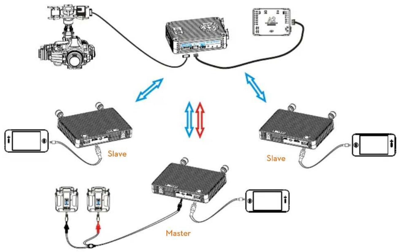 DJI Lightbridge - Master-Slave Mode - 3