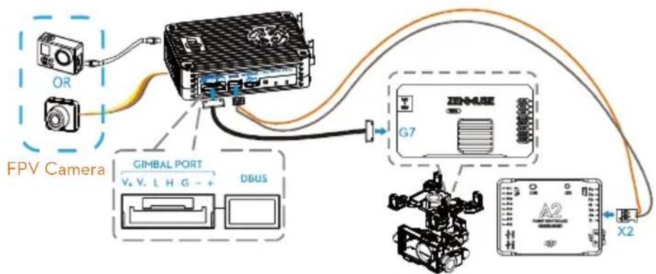 DJI Lightbridge - Ground system connection : - 1