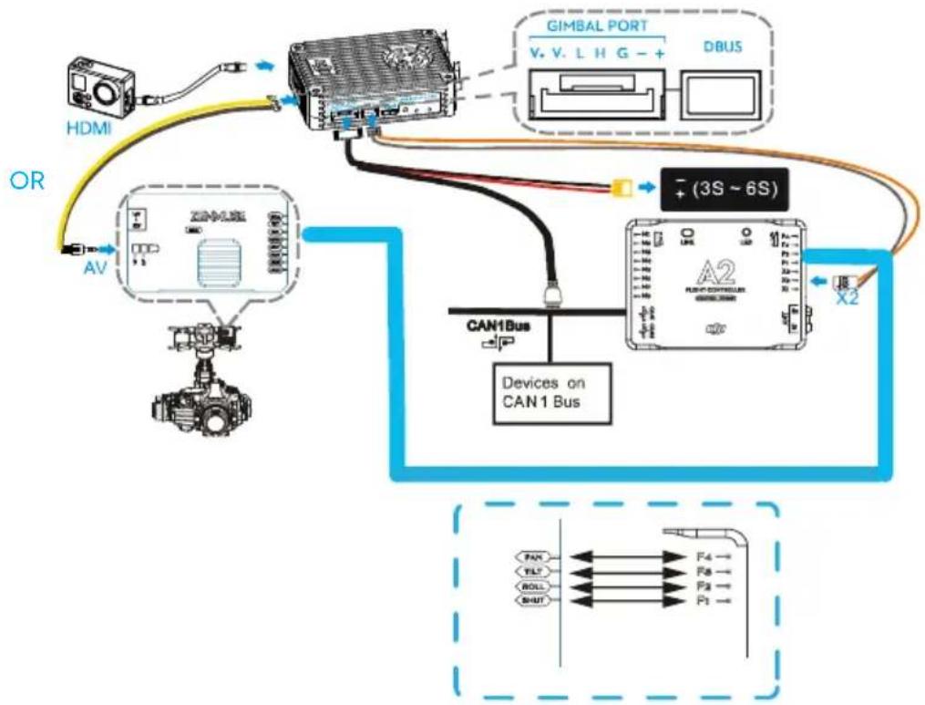 DJI Lightbridge - Scenario 5 - DJI non-HD gimbal with 5.8GHz receiver - 2