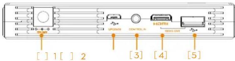 [ ] 1 [ ] 2 UPPENS CONTROL IN HDMI USB OUT [3] [4] [5]