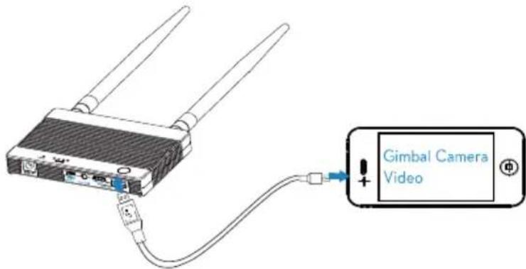 Gimbal Camera Video