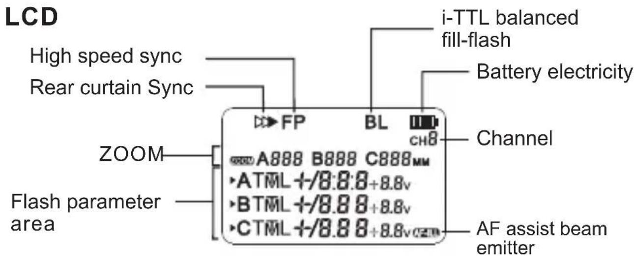Yongnuo YN-622N-TX - Name of Parts/LCD - 2