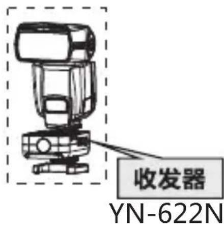 Yongnuo YN-622N-TX - 说明书约定 - 2