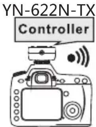 Yongnuo YN-622N-TX - Conventions used in the manual - 1