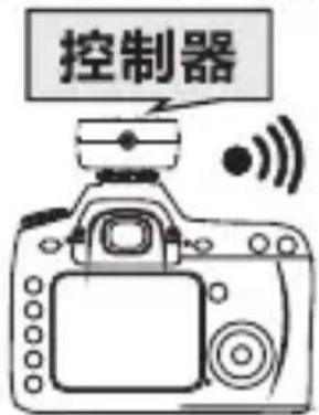 Yongnuo YN-622N-TX - 说明书约定 - 1