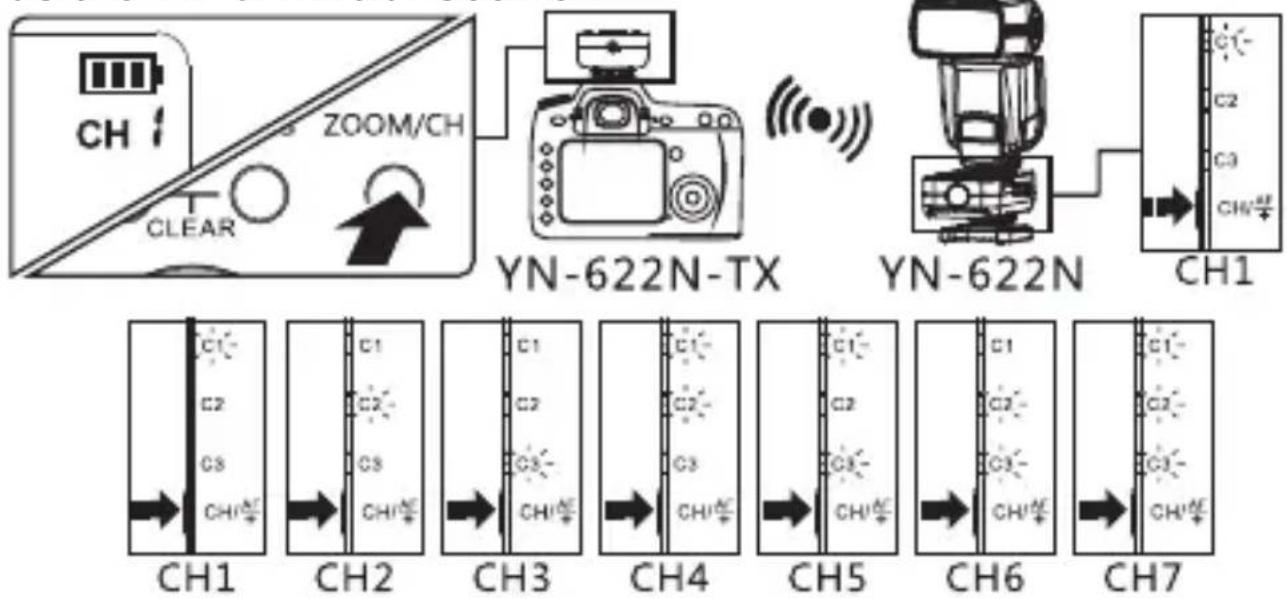Yongnuo YN-622N-TX - 4.Channel Setting: - 1