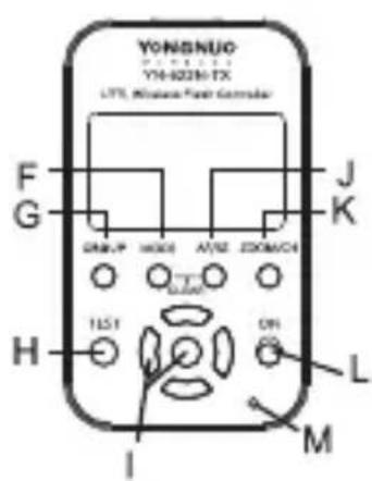 Yongnuo YN-622N-TX - 注意事项 - 1