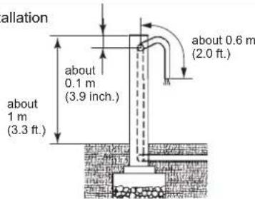 allation about 0.1 m (3.9 inch.) about 1 m (3.3 ft.) about 0.6 m (2.0 ft.)