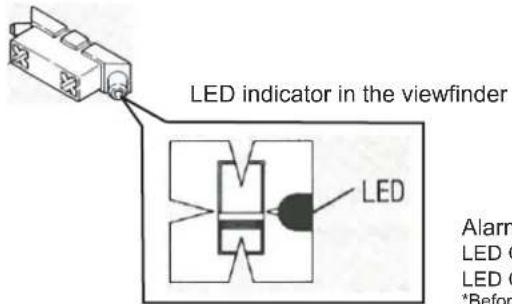 LED indicator in the viewfinder LED Alarm LED ( LED ( *Before