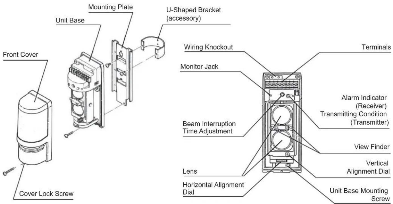 Front Cover Cover Lock Screw Unit Base Mounting Plate U-Shaped Bracket (accessory) Wiring Knockout Monitor Jack Beam Interruption Time Adjustment Lens Horizontal Alignment Dial Terminals Alarm Indicator (Receiver) Transmitting Condition (Transmitter) View Finder Vertical Alignment Dial Unit Base Mounting Screw