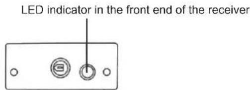 LED indicator in the front end of the receiver