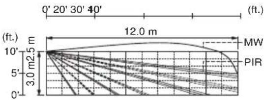 OPTEX HX-40AM - 1-4 DETECTION AREA - 1