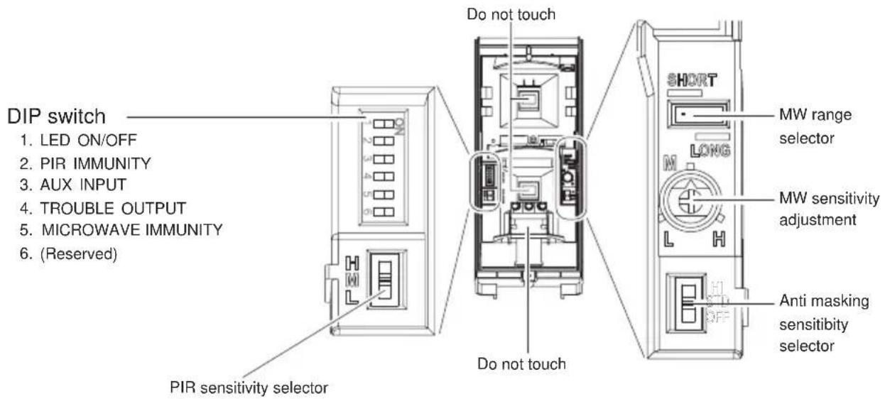 DIP switch 1. LED ON/OFF 2. PIR IMMUNITY 3. AUX INPUT 4. TROUBLE OUTPUT 5. MICROWAVE IMMUNITY 6. (Reserved) PIR sensitivity selector Do not touch Do not touch SHORT M LONG MW range selector MW sensitivity adjustment Anti masking sensitivity selector