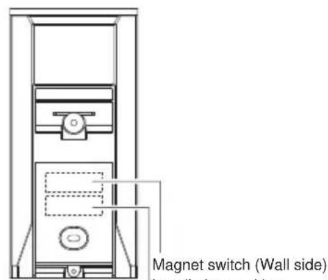 Magnet switch (Wall side)