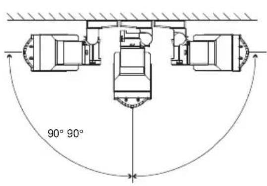 90° 90°